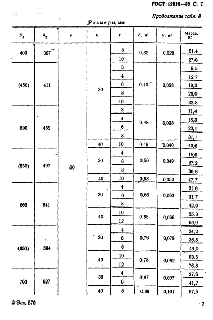 ГОСТ 12619-78