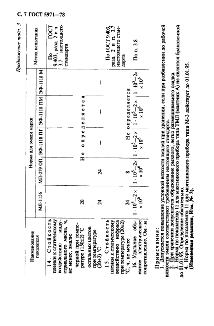 ГОСТ 5971-78