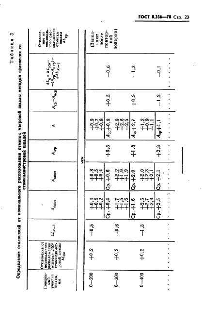 ГОСТ 8.336-78