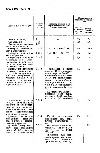 ГОСТ 8.336-78