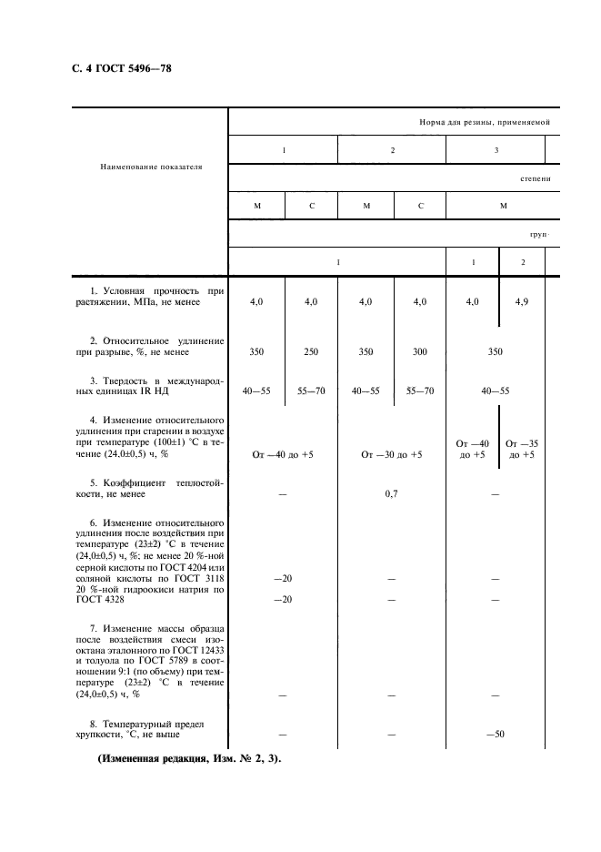 ГОСТ 5496-78