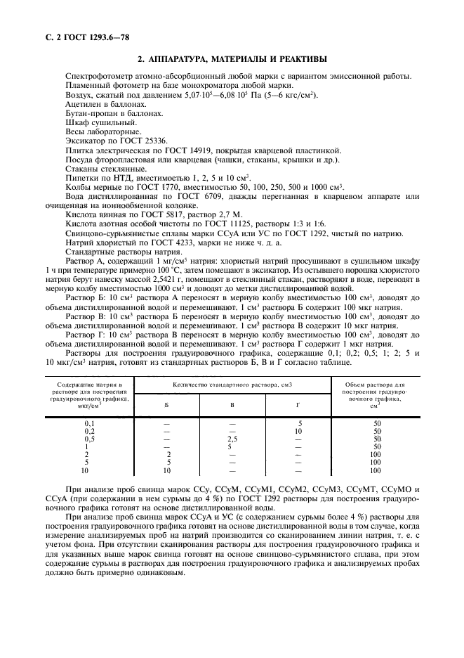 ГОСТ 1293.6-78