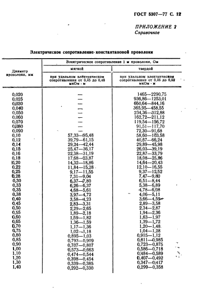 ГОСТ 5307-77