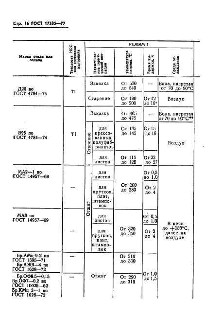 ГОСТ 17535-77