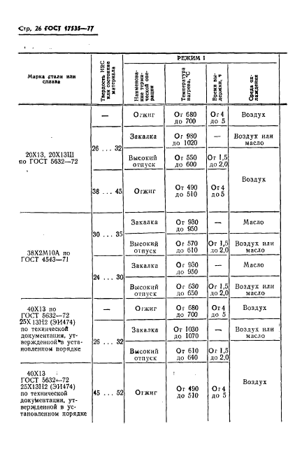 ГОСТ 17535-77