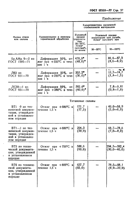 ГОСТ 17535-77