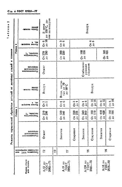 ГОСТ 17535-77