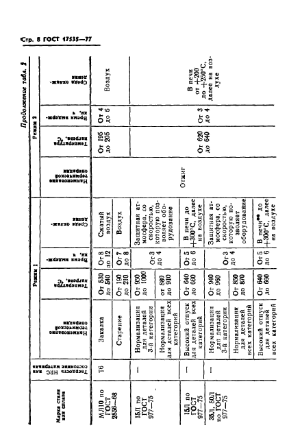 ГОСТ 17535-77