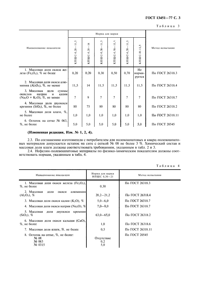 ГОСТ 13451-77