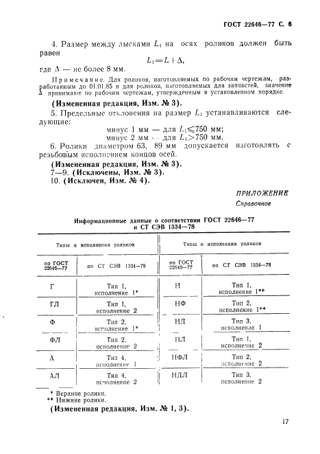 ГОСТ 22646-77