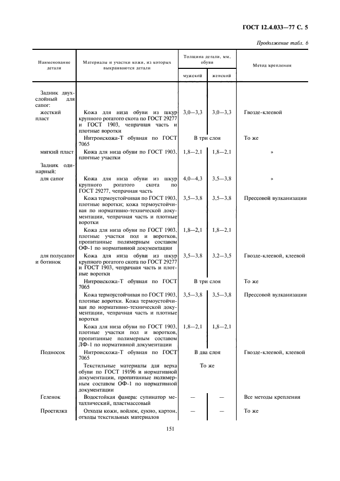 ГОСТ 12.4.033-77