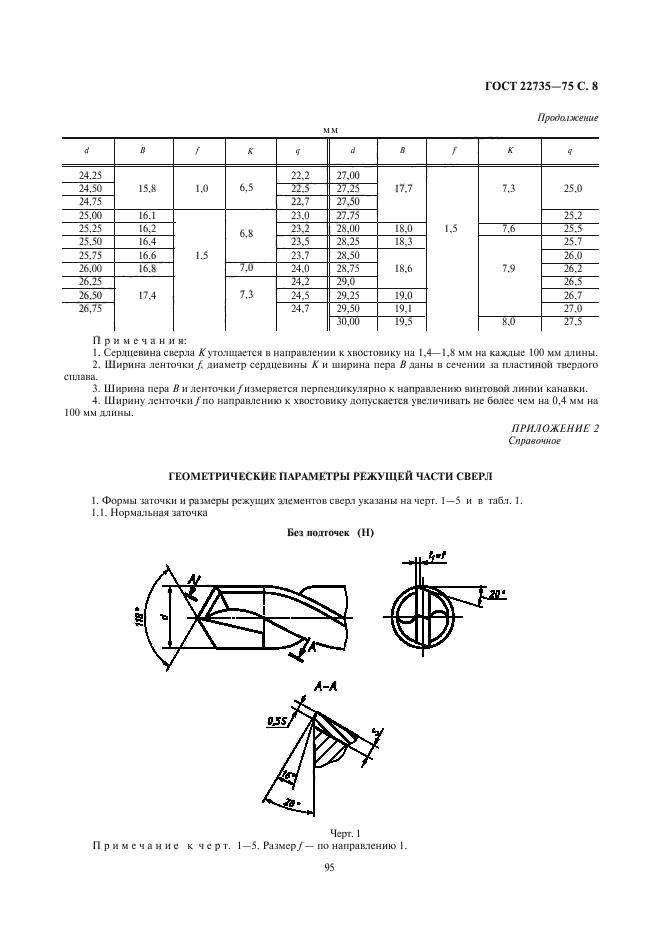 ГОСТ 22735-77