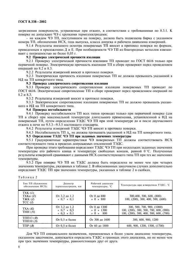 ГОСТ 8.338-2002