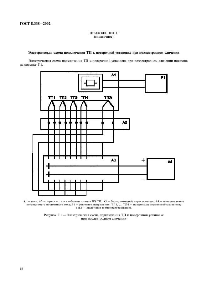 ГОСТ 8.338-2002