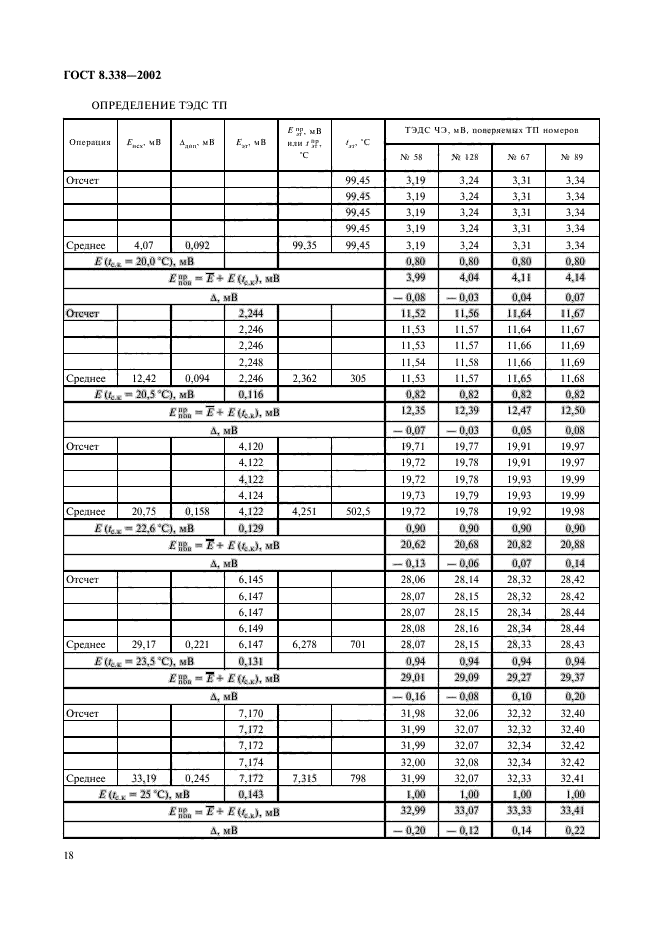 ГОСТ 8.338-2002