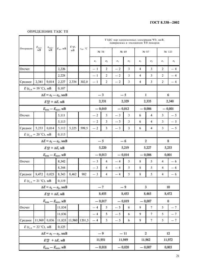 ГОСТ 8.338-2002