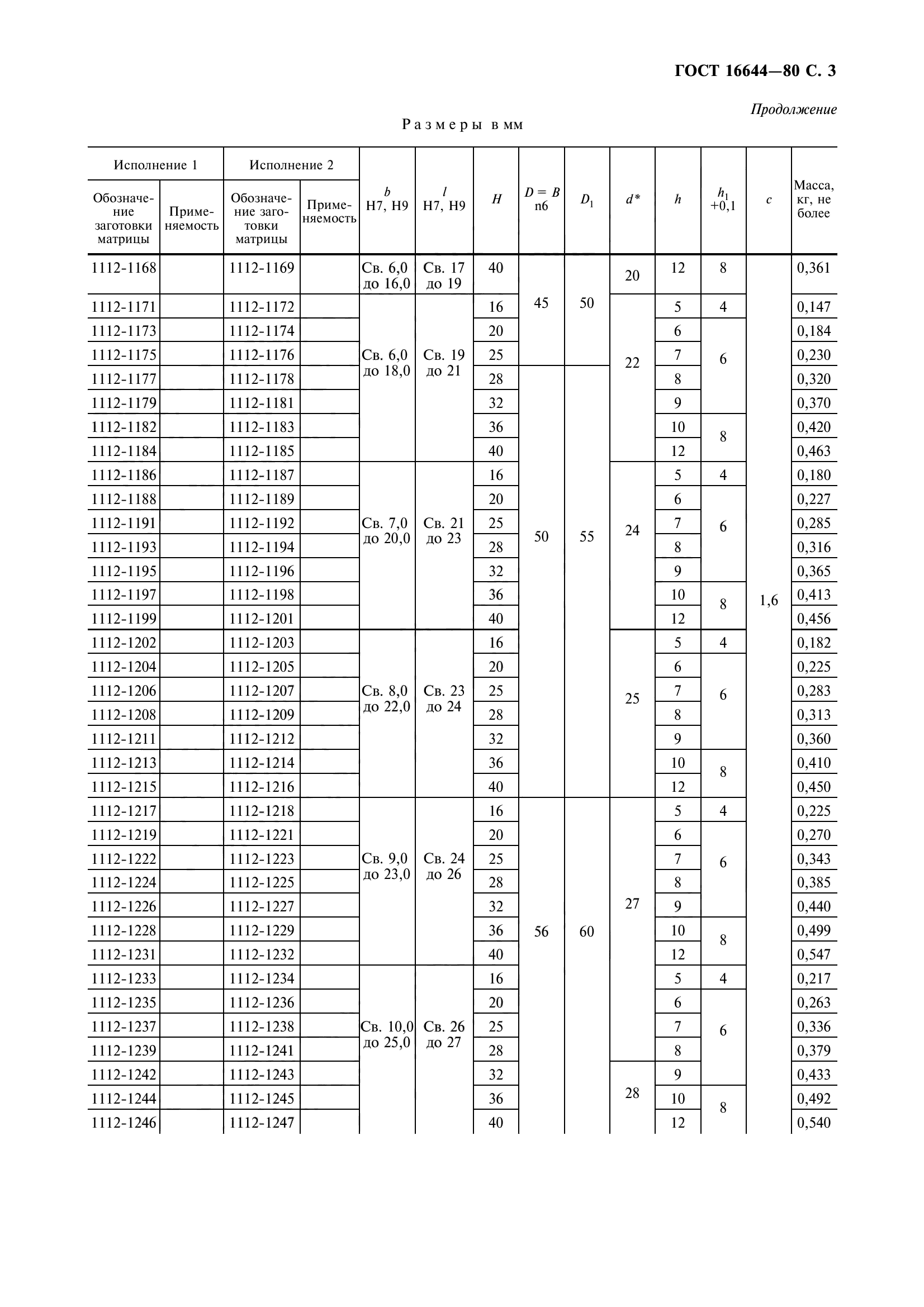 ГОСТ 16644-80