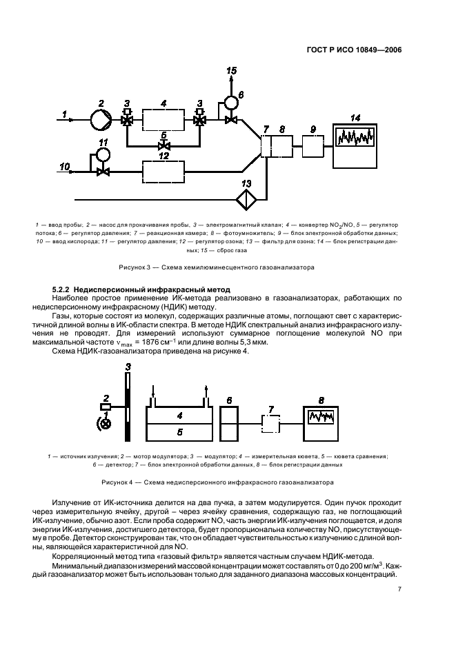 ГОСТ Р ИСО 10849-2006