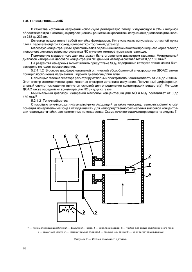 ГОСТ Р ИСО 10849-2006