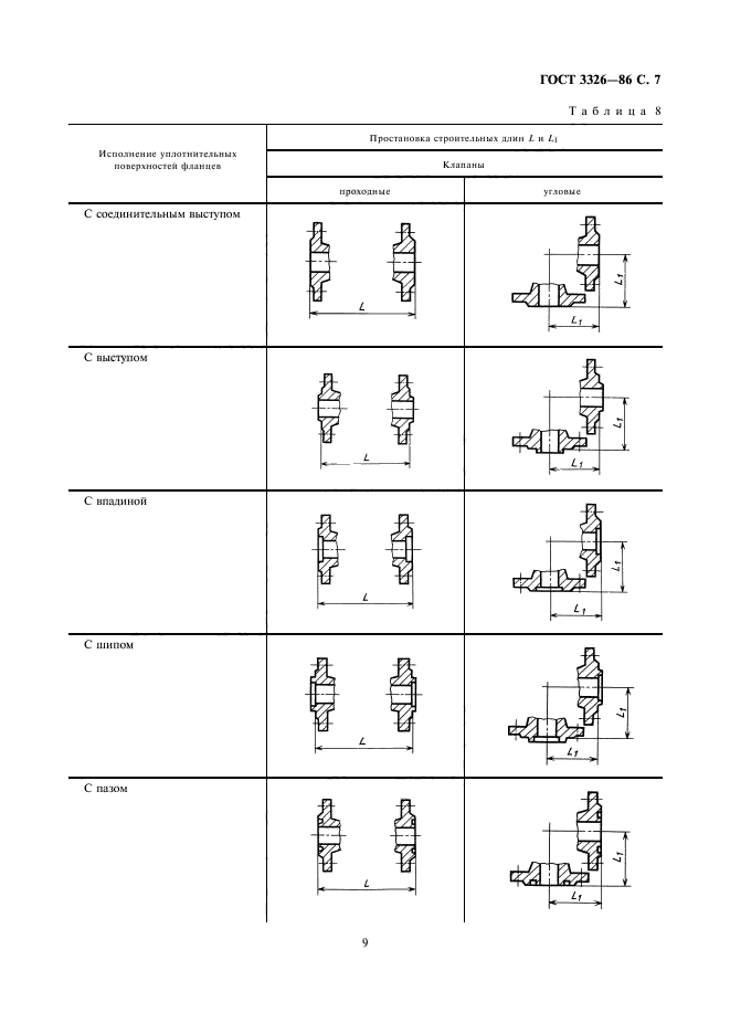 ГОСТ 3326-86