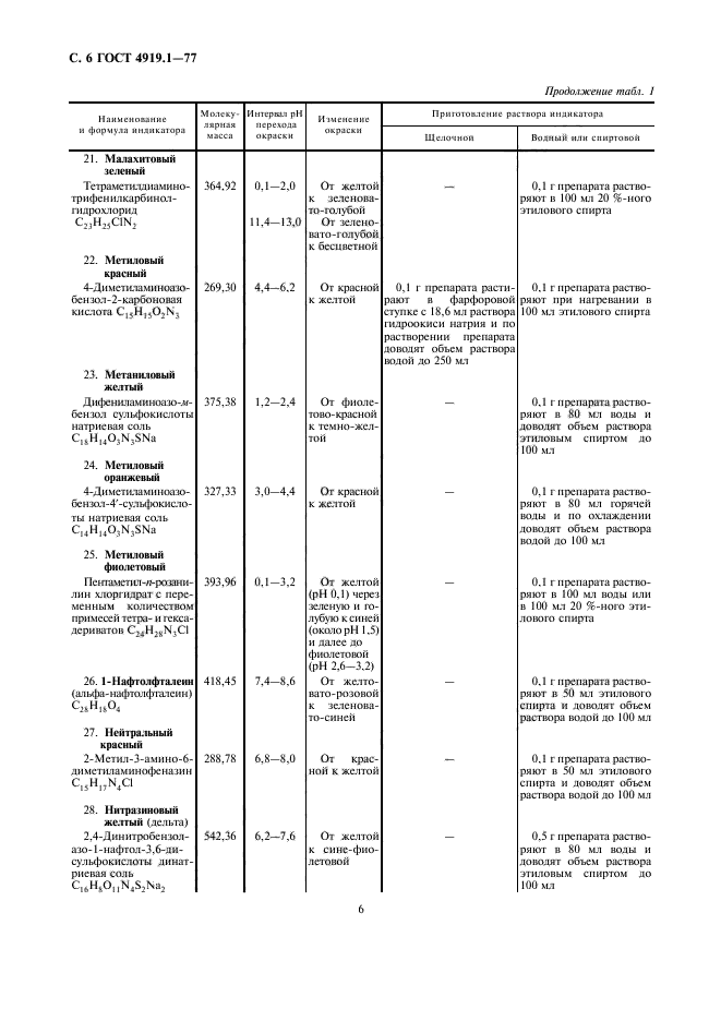 ГОСТ 4919.1-77