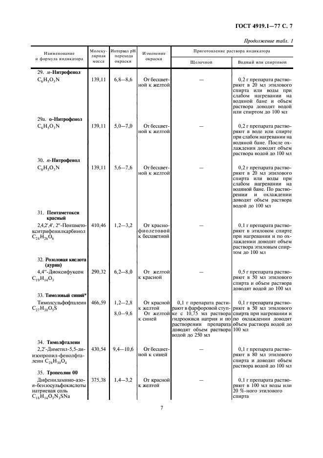 ГОСТ 4919.1-77