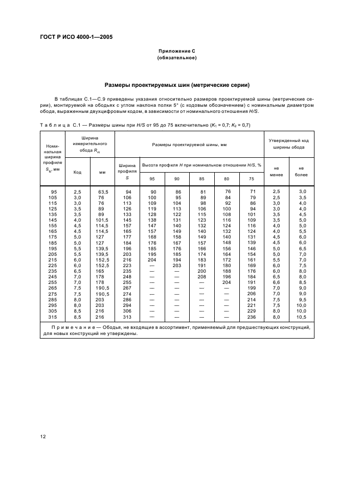 ГОСТ Р ИСО 4000-1-2005