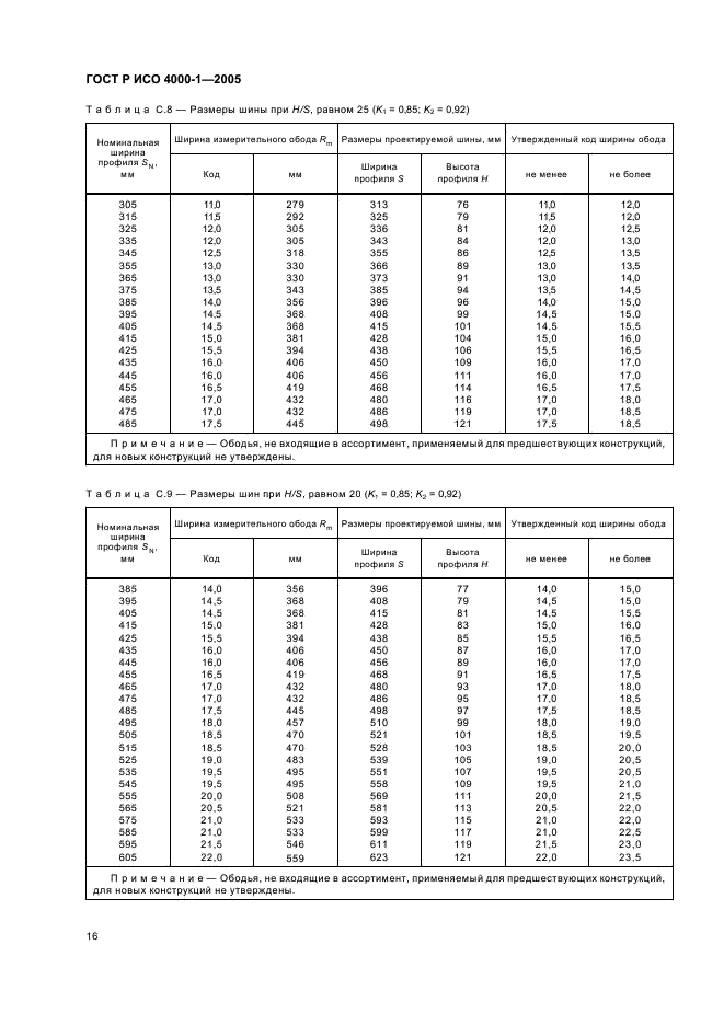 ГОСТ Р ИСО 4000-1-2005