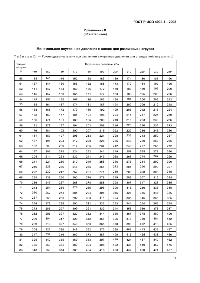 ГОСТ Р ИСО 4000-1-2005