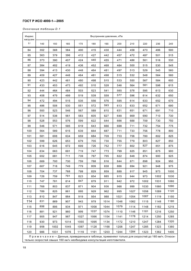 ГОСТ Р ИСО 4000-1-2005