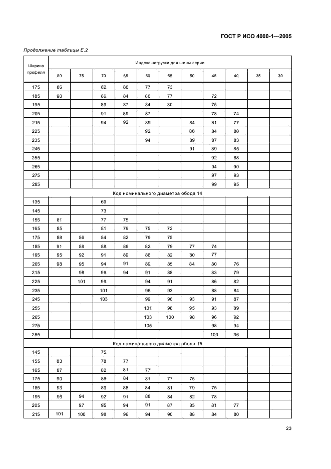 ГОСТ Р ИСО 4000-1-2005