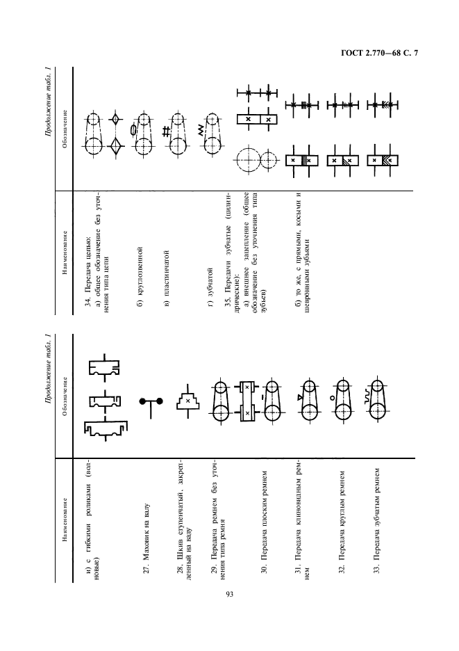 ГОСТ 2.770-68