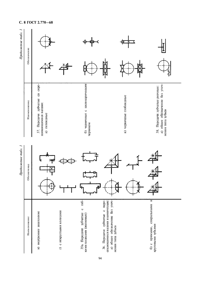 ГОСТ 2.770-68