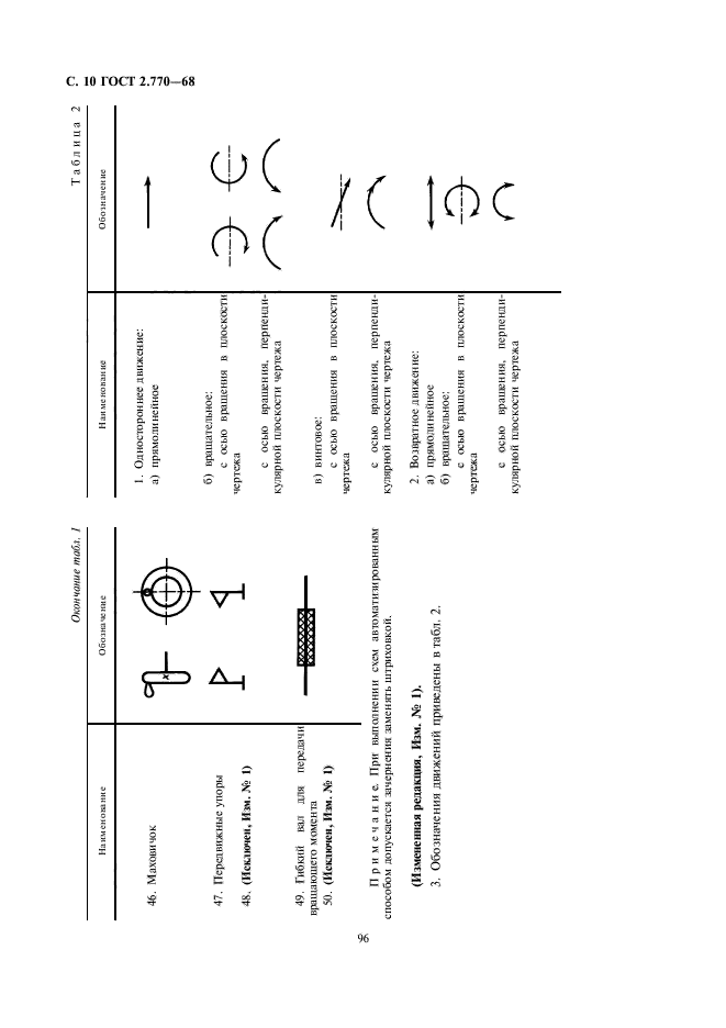 ГОСТ 2.770-68