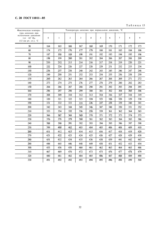 ГОСТ 11011-85