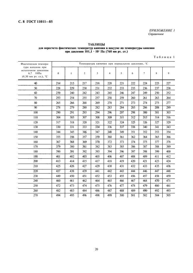 ГОСТ 11011-85