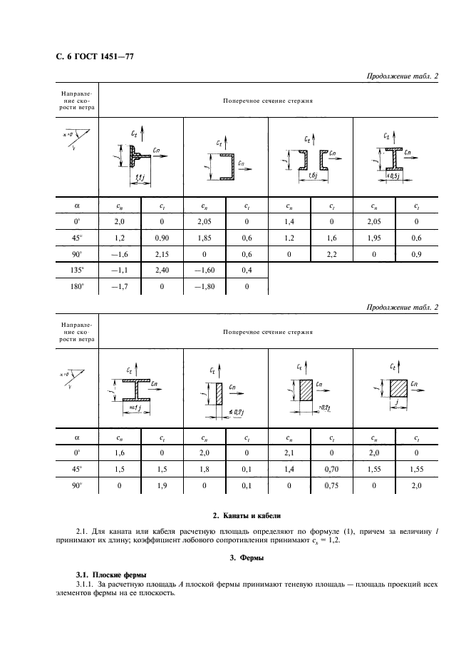 ГОСТ 1451-77