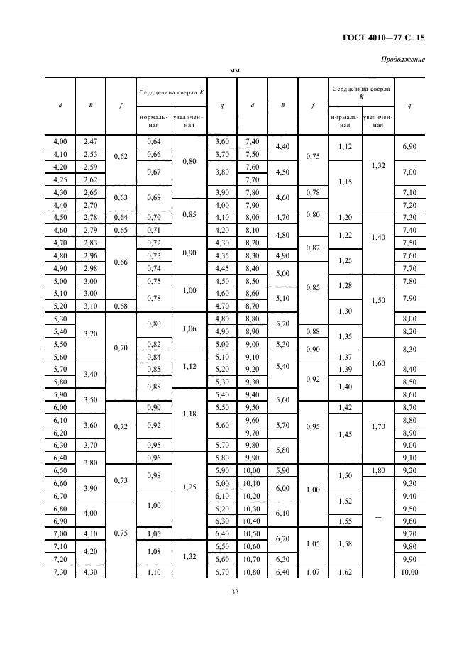 ГОСТ 4010-77