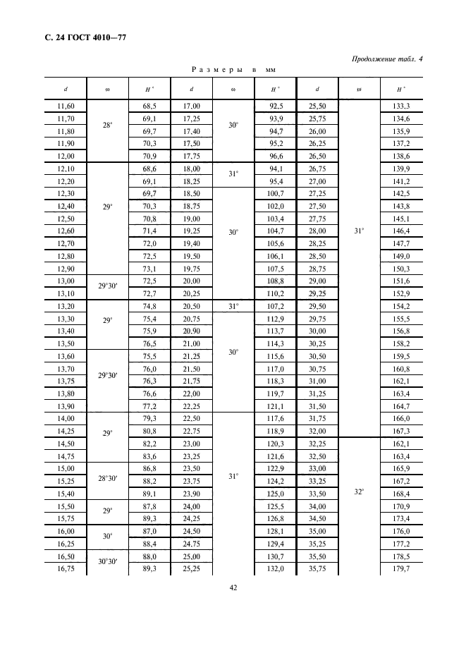 ГОСТ 4010-77