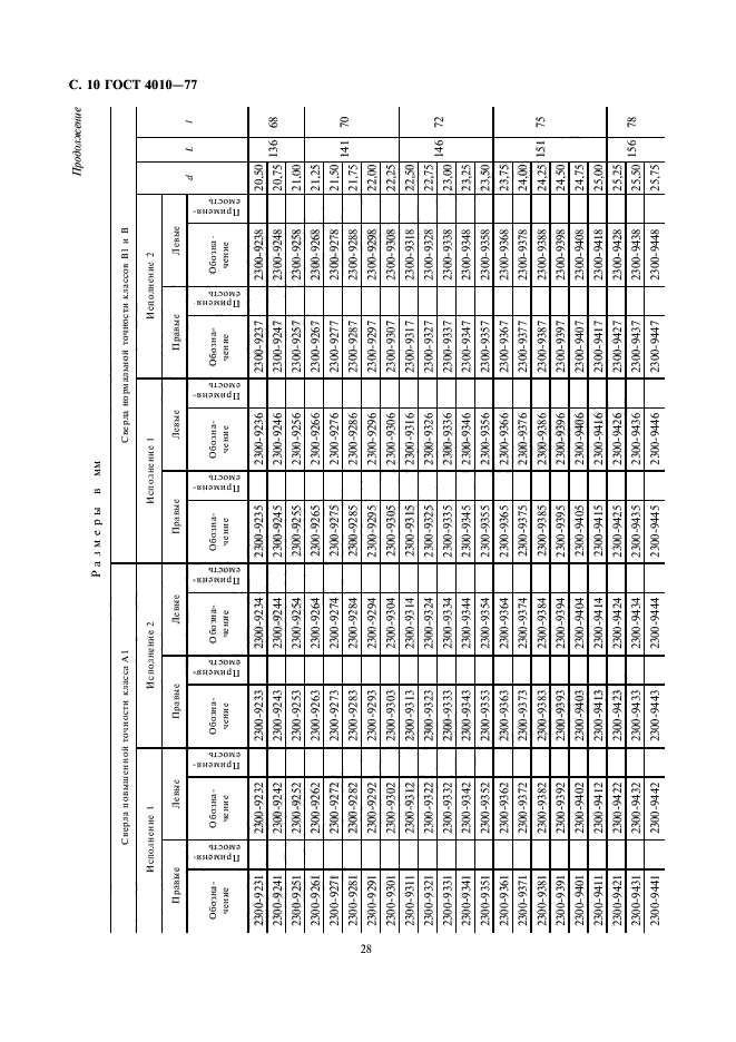 ГОСТ 4010-77