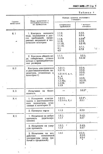 ГОСТ 8490-77