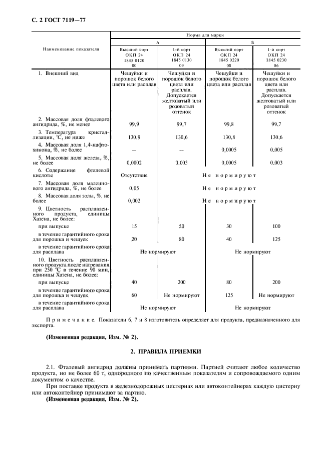 ГОСТ 7119-77