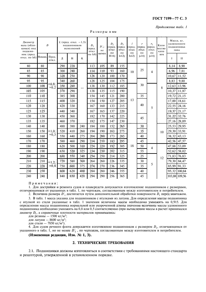 ГОСТ 7199-77