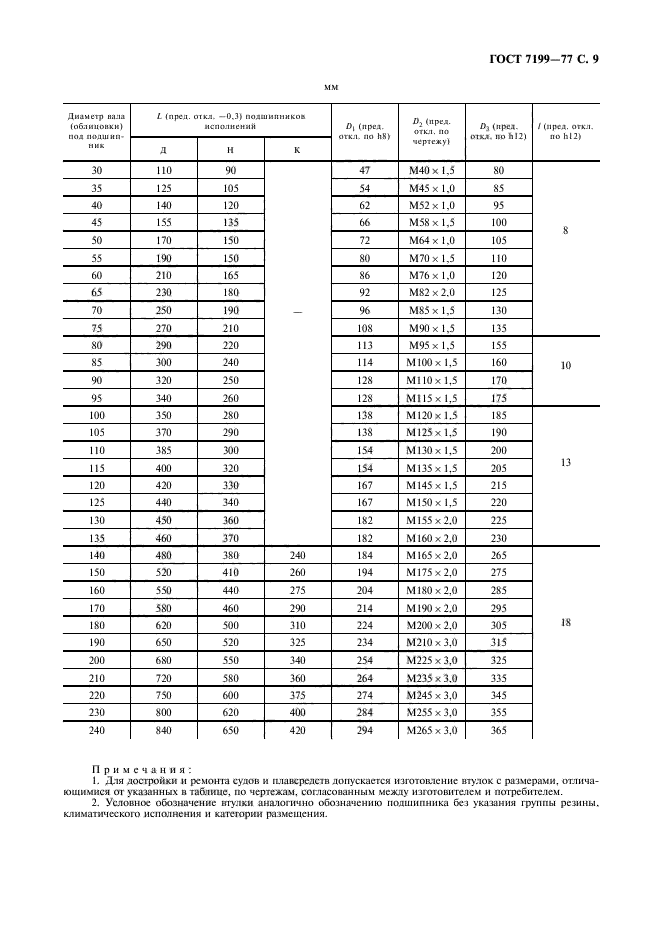 ГОСТ 7199-77