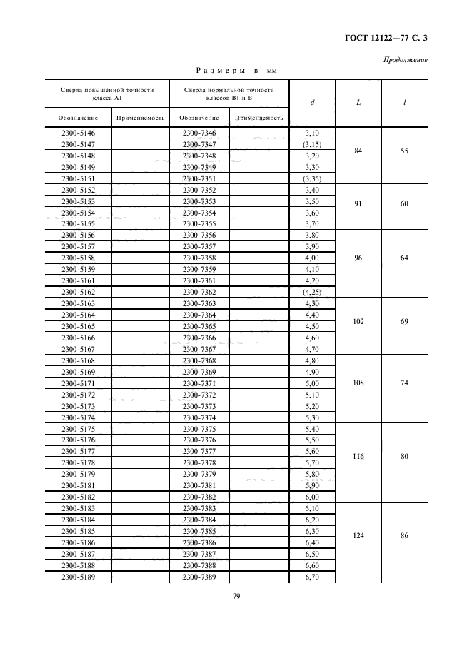 ГОСТ 12122-77