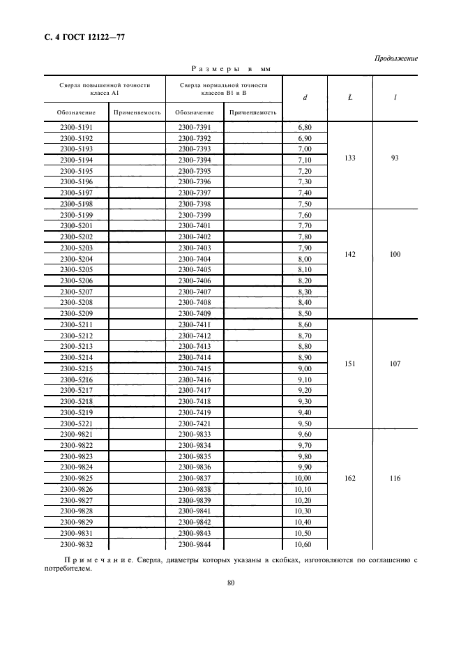 ГОСТ 12122-77