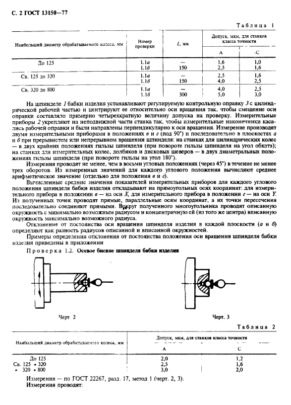 ГОСТ 13150-77