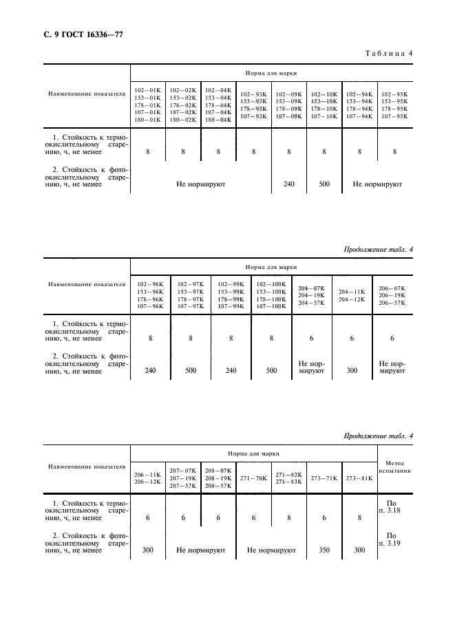 ГОСТ 16336-77