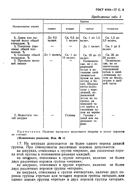 ГОСТ 6703-77