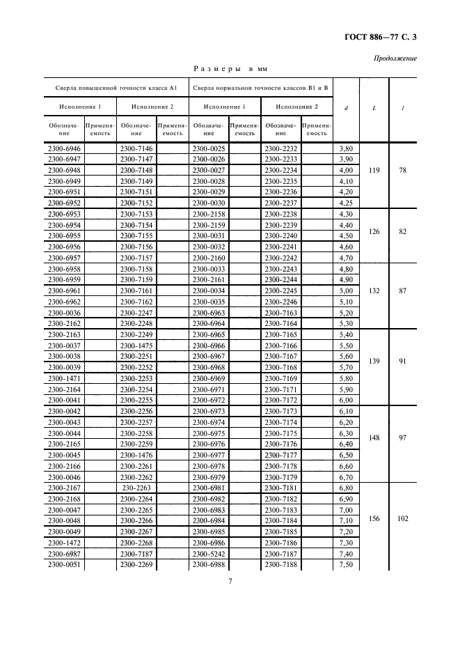 ГОСТ 886-77